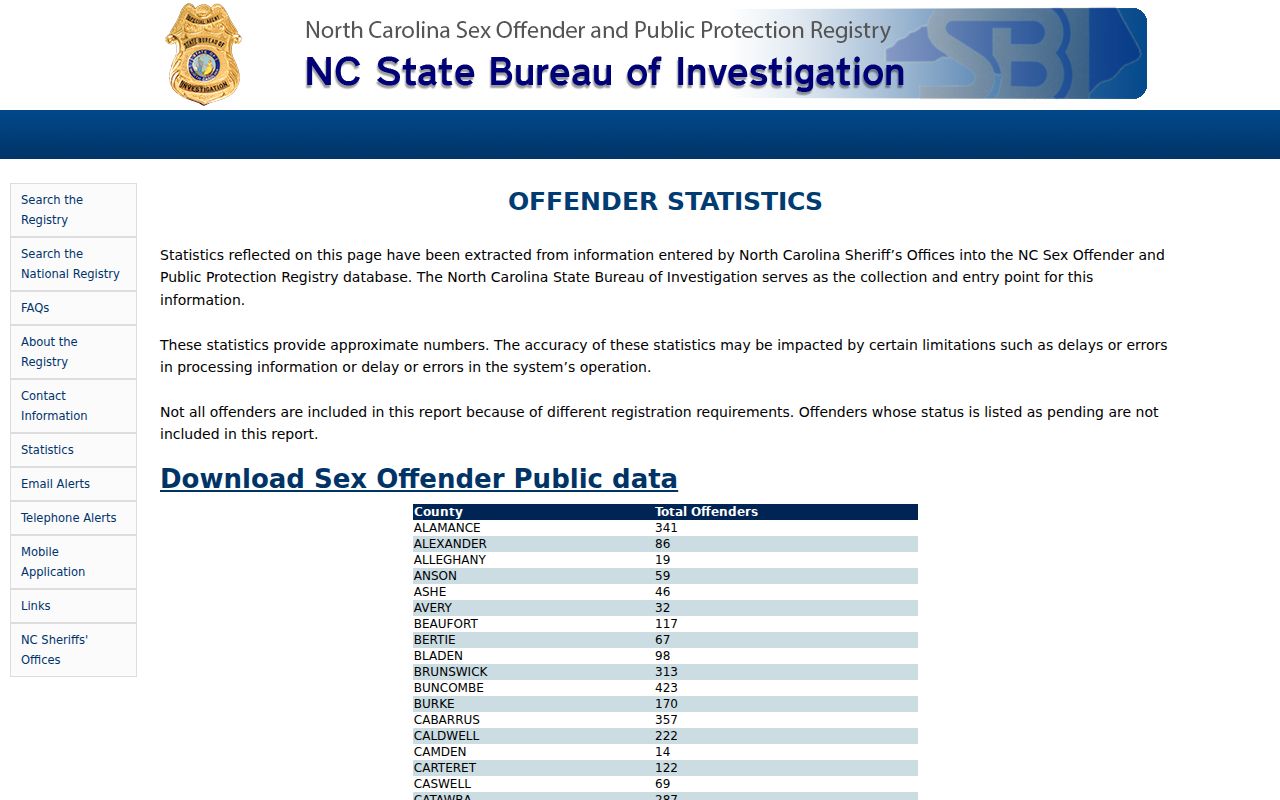 Henderson County sex offender registry statistics page