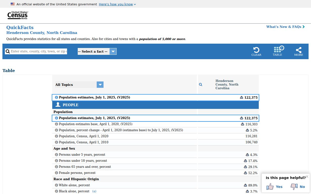 Mills River and Henderson County criminal record context